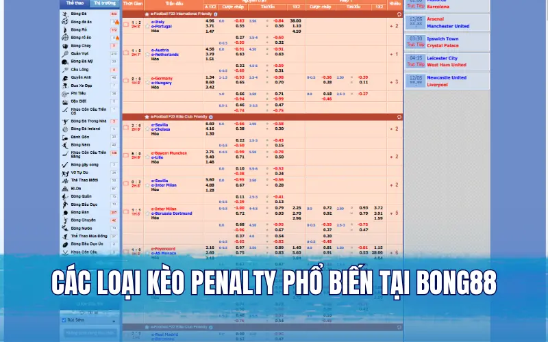 Các loại kèo penalty phổ biến tại Bong88